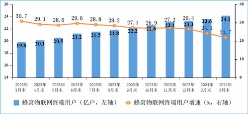 一季度我國(guó)電信業(yè)務(wù)收入穩(wěn)步增長(zhǎng)，基礎(chǔ)電信業(yè)務(wù)表現(xiàn)亮眼