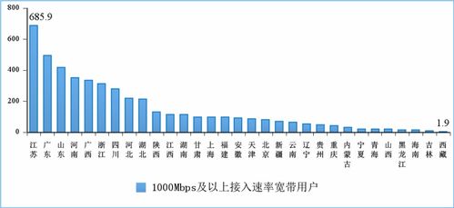 一季度通信業(yè)經濟運行情況 新型基礎設施建設和應用穩(wěn)步推進，增值電信業(yè)務蓬勃發(fā)展