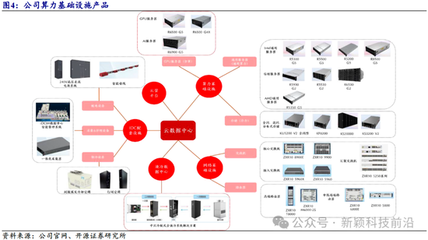 開源證券 中興通訊近十年研發(fā)投入超1400億元，以算力為代表的第二曲線業(yè)務(wù)將引領(lǐng)新一輪增長(zhǎng)